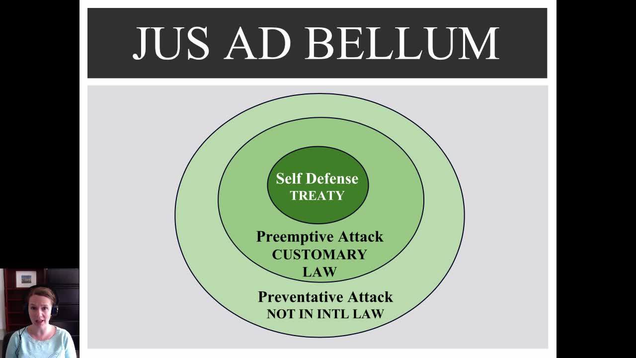 7 2 1 Video The Laws Of War Jus Ad Bellum Jus In Bello Begin End University Of Georgia Online Learning