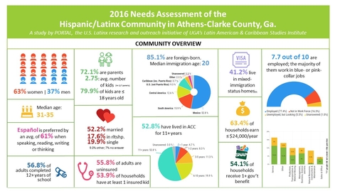 Thumbnail for Actionable Recommendations for the Latinx Community Through Community Assessment