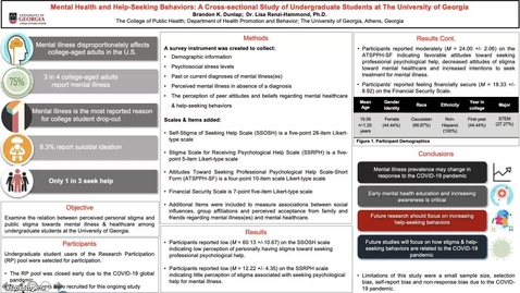 Thumbnail for Brandon K. Dunlap-Mental Health and Help-seeking Behaviors: A Cross-sectional Study of Undergraduate Students at The University of Georgia