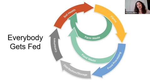 Thumbnail for Food Supply Chains