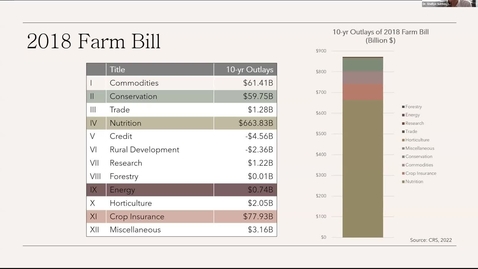 Thumbnail for Food Policy
