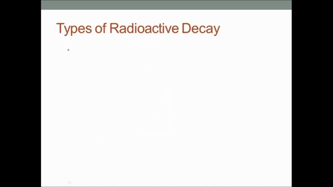 Thumbnail for Types of Radiation