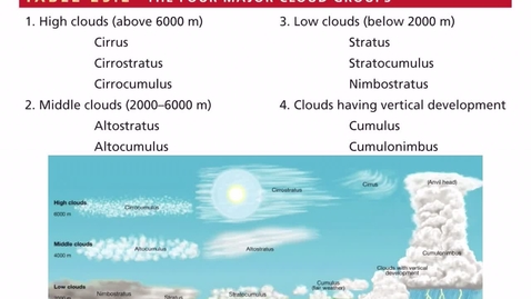 Thumbnail for CH 25-2 Clouds and Fronts