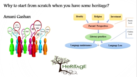 Thumbnail for Heritage languages in the United States