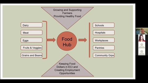 Thumbnail for Mobile Farmers' Markets | Indiana Uplands Food Network Webinar