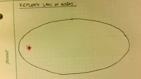 Thumbnail for Law Of Areas