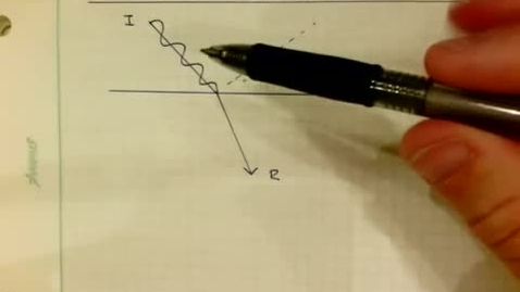 Thumbnail for Frequency and Wavelength