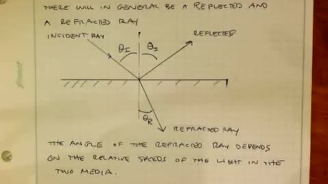 Thumbnail for Reflection and Refraction