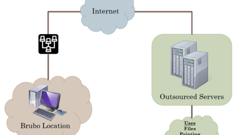 Thumbnail for Brubo-Infrastructure-Overview