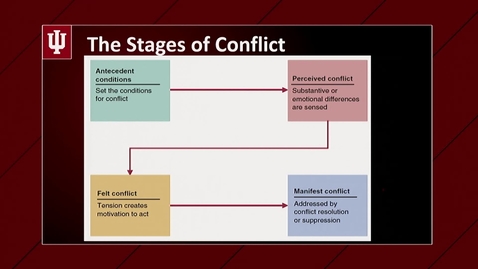 Thumbnail for entry M07V06 Stages Of Conflict