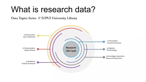Thumbnail for Data Topics: What is research data?
