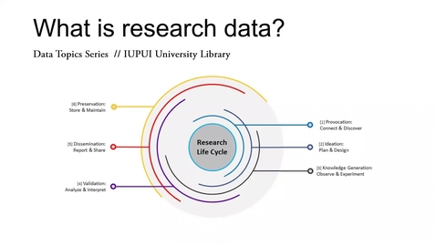 Thumbnail for entry Data Topics: What is research data?