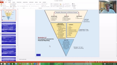Thumbnail for Accounting Concepts
