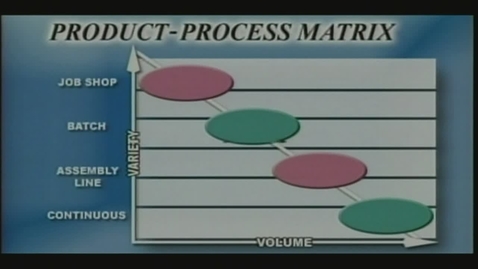 Thumbnail for entry P371 Video Manufacturing Product-Process Matrix (editted)