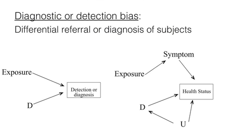 Thumbnail for Lecture 6_E601_Week 6_Part 4_Detection Bias_Information Bias