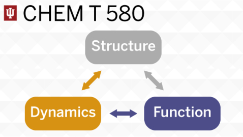 Thumbnail for Thermodynamics of Protein Folding