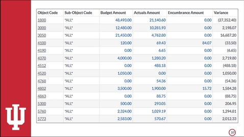 Thumbnail for 7 Question 5 and Explanation