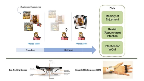 Thumbnail for Capturing and Keeping the Customer Experience: The Effect of Photos on Remembered Enjoyment