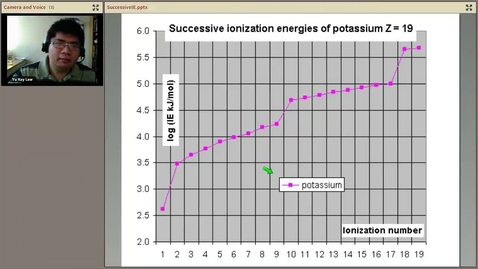 Thumbnail for Successive Ionization Energies