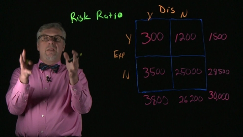 Thumbnail for Practice, Interpretation, and Summary