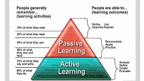 Thumbnail for entry What is Active Learning?