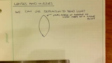 Thumbnail for The Shape of My Eye