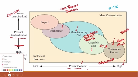 Thumbnail for Jacobs-4th-Ch-06-Vid-F