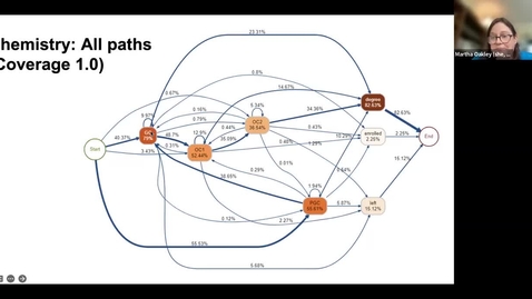 Thumbnail for entry Mapping Student Pathways Through the Curriculum – Dr. Martha Oakley