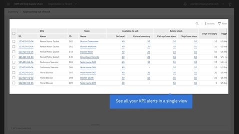 Thumbnail for entry IBM Sterling Order Management Suite - Move and Balance Inventory