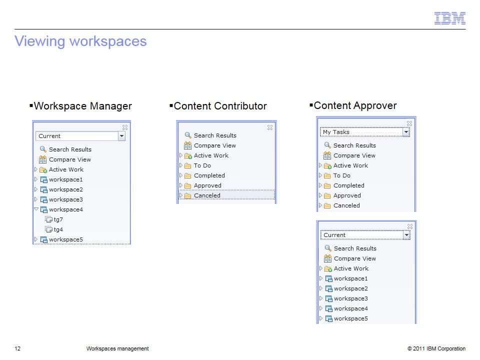 Thumbnail For Working With Workspaces