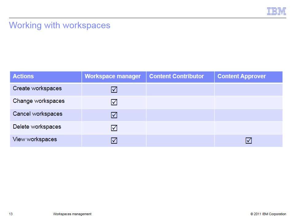 Thumbnail For Working With Task Groups