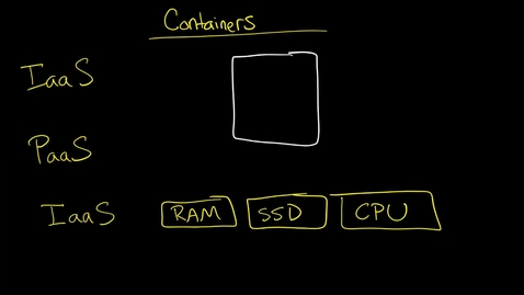 Thumbnail for entry Containers: cgroups, Linux kernel namespaces, ufs, Docker, and intro to Kubernetes pods