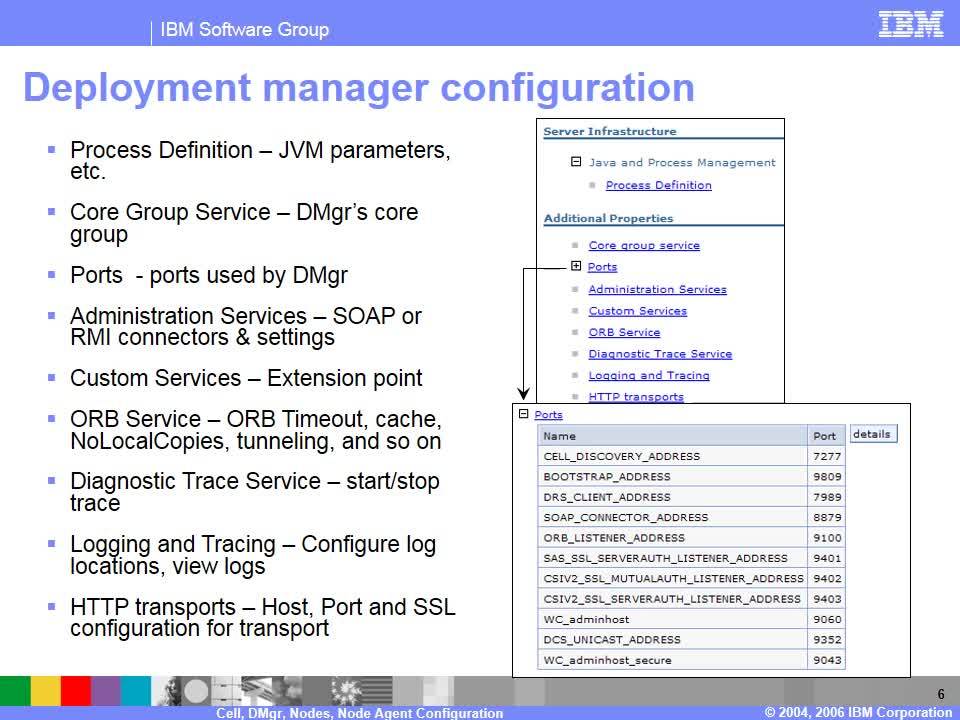 Cell Deployment Manager Node And Node Agent - Ibm Mediacenter