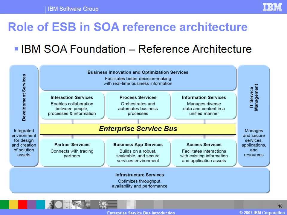 ibm wesb