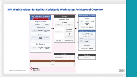 Thumbnail for entry How to use IBM Wazi for Red Hat CodeReady Workspaces