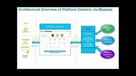 Thumbnail for IBM Spectrum LSF Cluster Info Mobile App