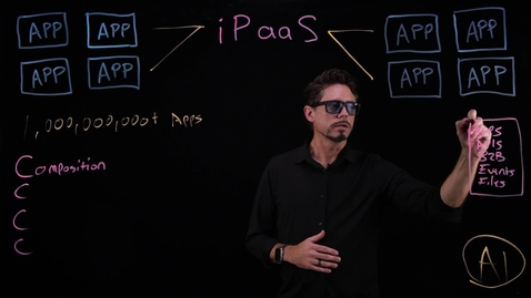 Thumbnail for What is iPaaS – Integration Platform as a Service