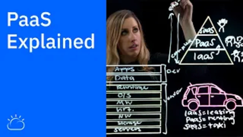 Thumbnail for PaaS Explained