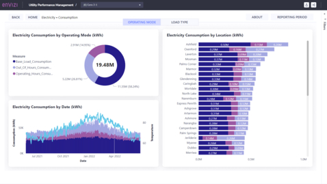 Thumbnail for How IBM Envizi supports decarbonization: Demo