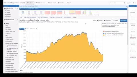 Thumbnail for Buffer Efficiency from IFCID 199 and SMF Data