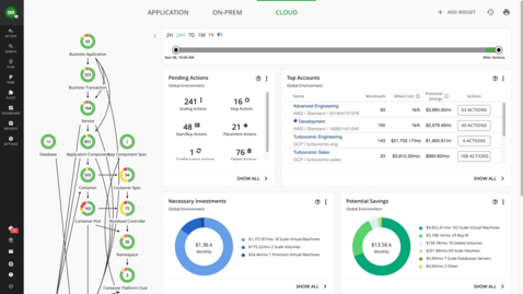 Thumbnail for entry IBM Turbonomic: Optimize performance and cost