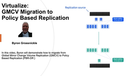 Thumbnail for IBM Storage Virtualize: Global Mirror Change Volume Replication (GMCV) Migration to Policy Based Replication (PBR)
