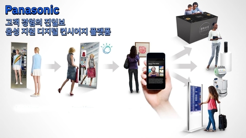 Thumbnail for entry Panasonic: 고객 경험의 진일보, 음성 지원 디지털 컨시어지 플랫폼