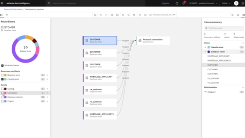 Thumbnail for Gen-AI powered Business Glossary within watsonx.data intelligence - Demo