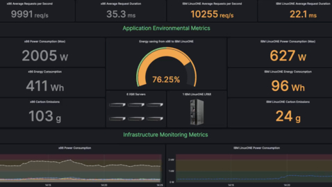 Thumbnail for IBM LinuxONE 5: Optimized IT for energy and cost savings