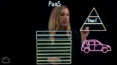 Thumbnail for PaaS Explained