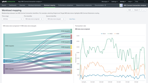 Thumbnail for entry Analyzing IMS Connect OTMA transactions in Splunk