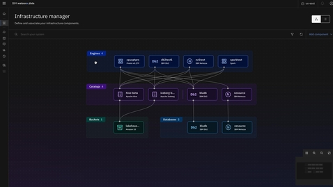 Thumbnail for watsonx.data demo: Integrated console