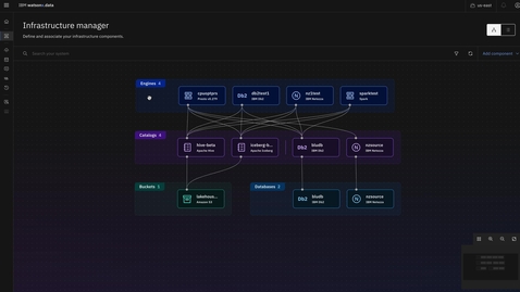 Thumbnail for entry watsonx.data demo: Integrated console