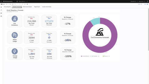 Thumbnail for IBM Envizi with Planning Analytics
